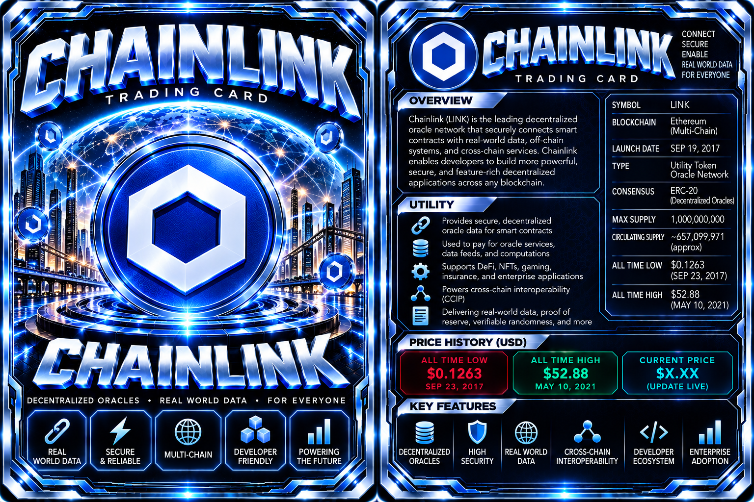 Front artwork and back profile of the Chainlink card.