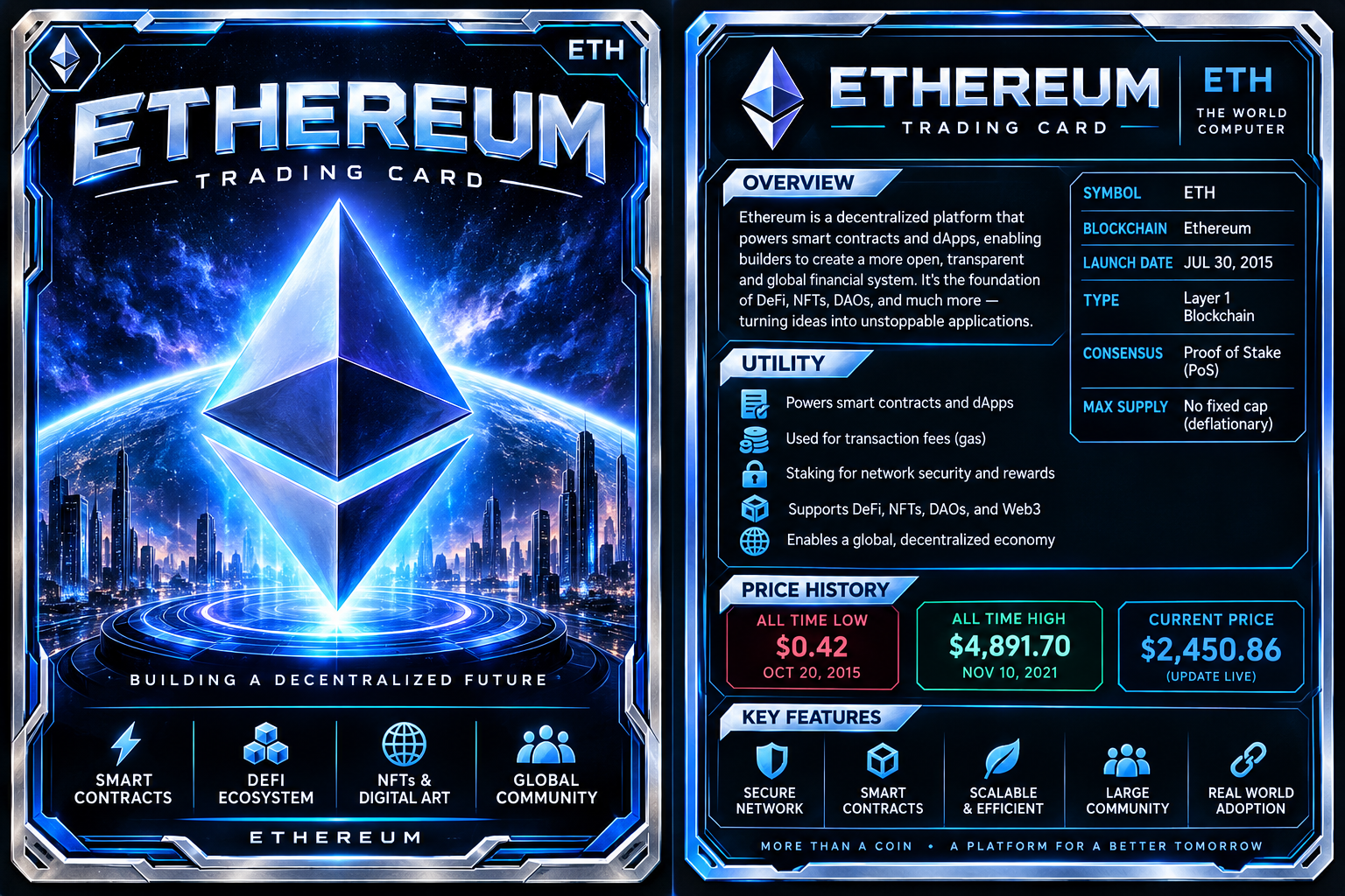 Front artwork and back profile of the Ethereum card.