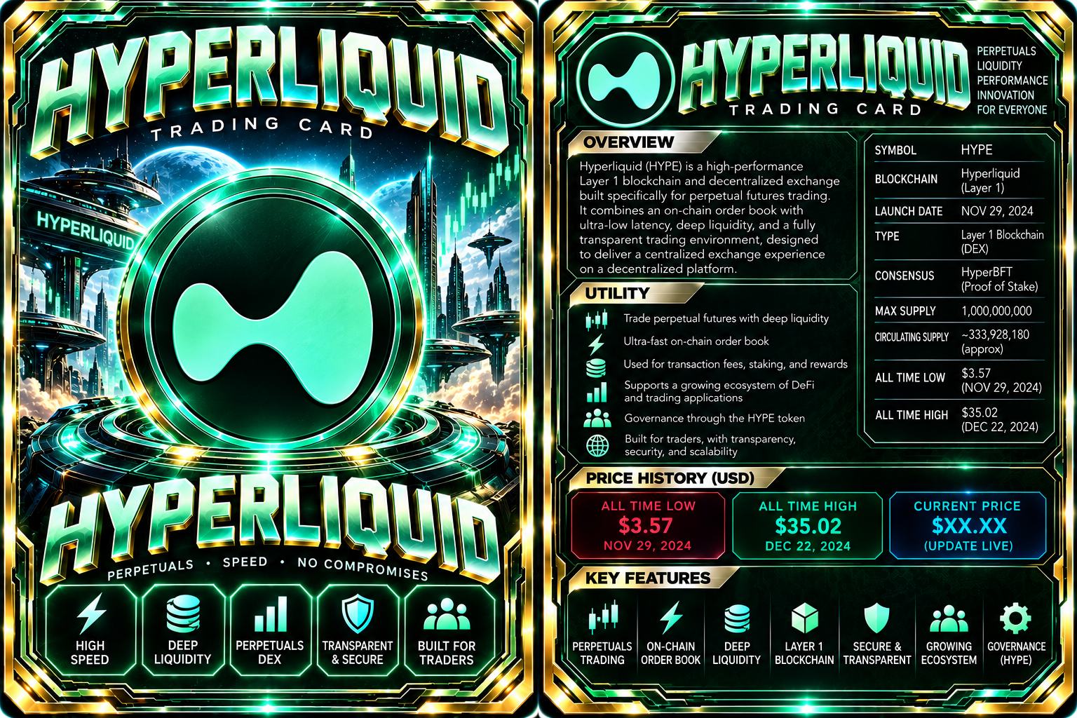 Front artwork and back profile of the Hyperliquid card.