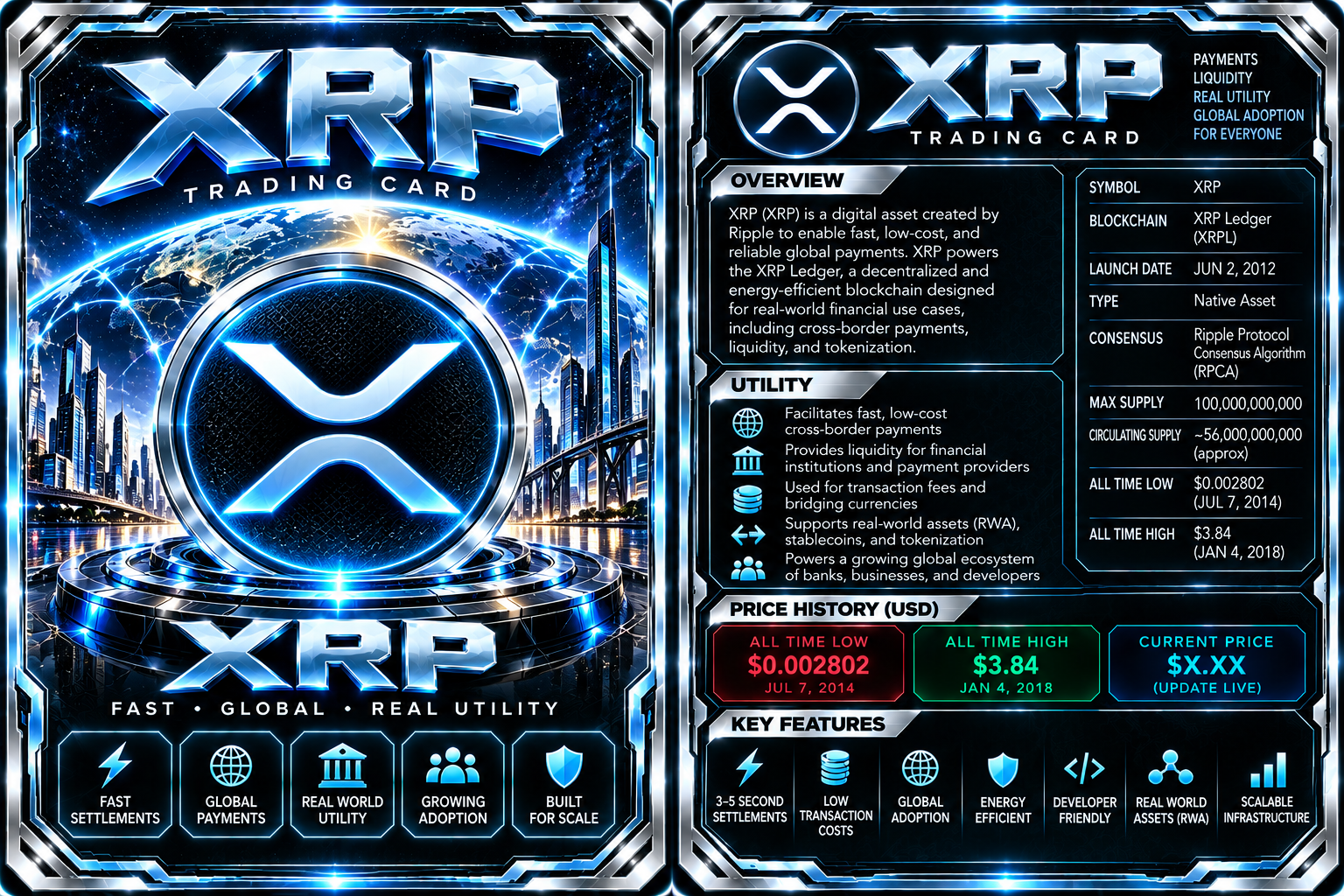Front artwork and back profile of the XRP card.